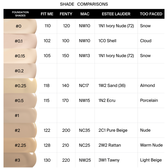 Absolute Cover Foundation - #0.1