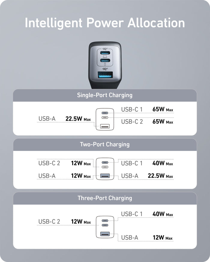 Anker <b>735</b> Charger (Nano II 65W) (2-Pack)