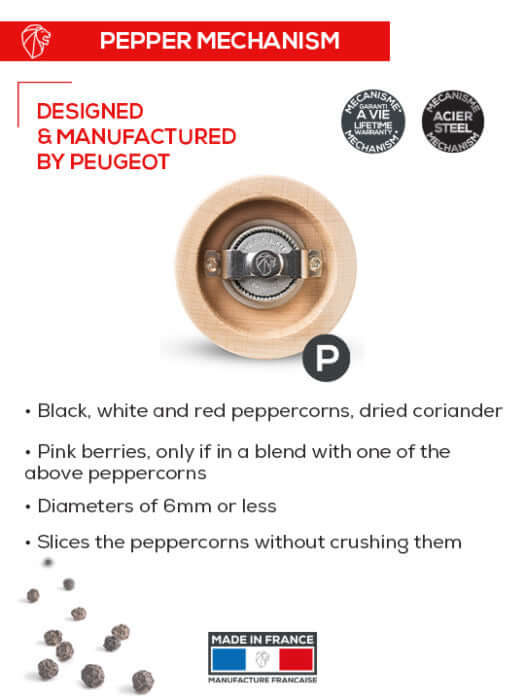 pepper mechanism info sheet
